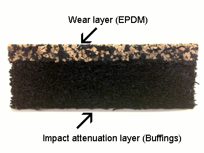 poured in place rubber components